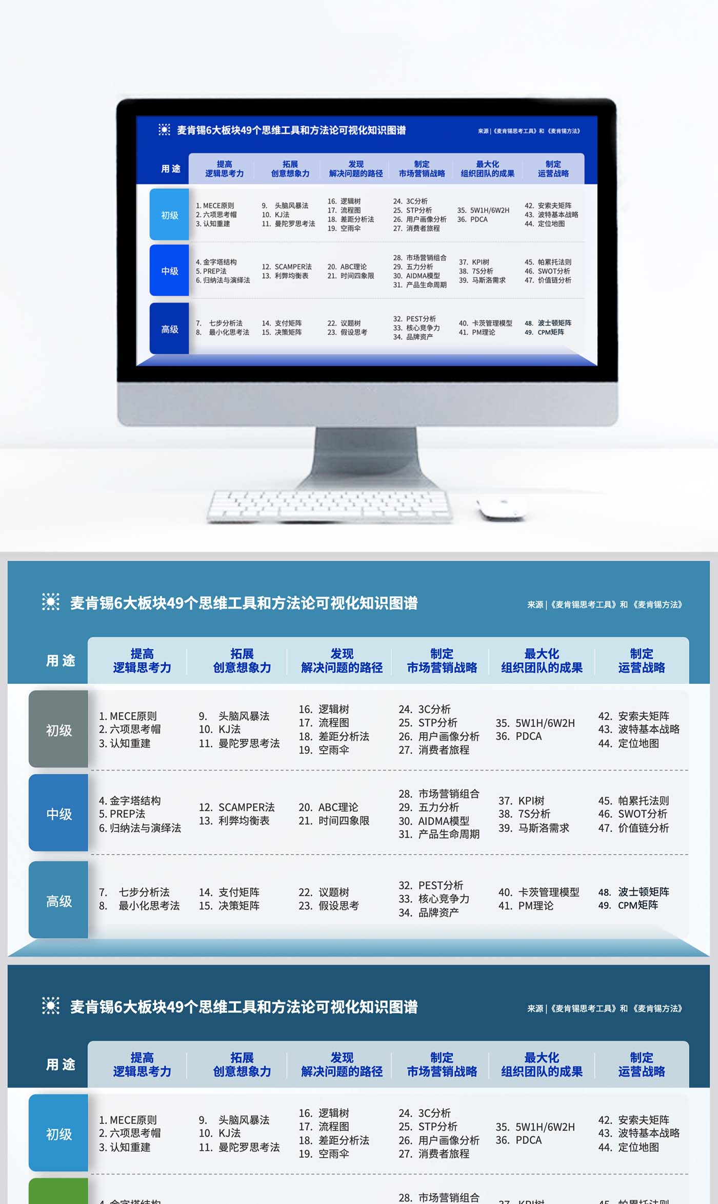 表格结构图PPT设计制作美化模板