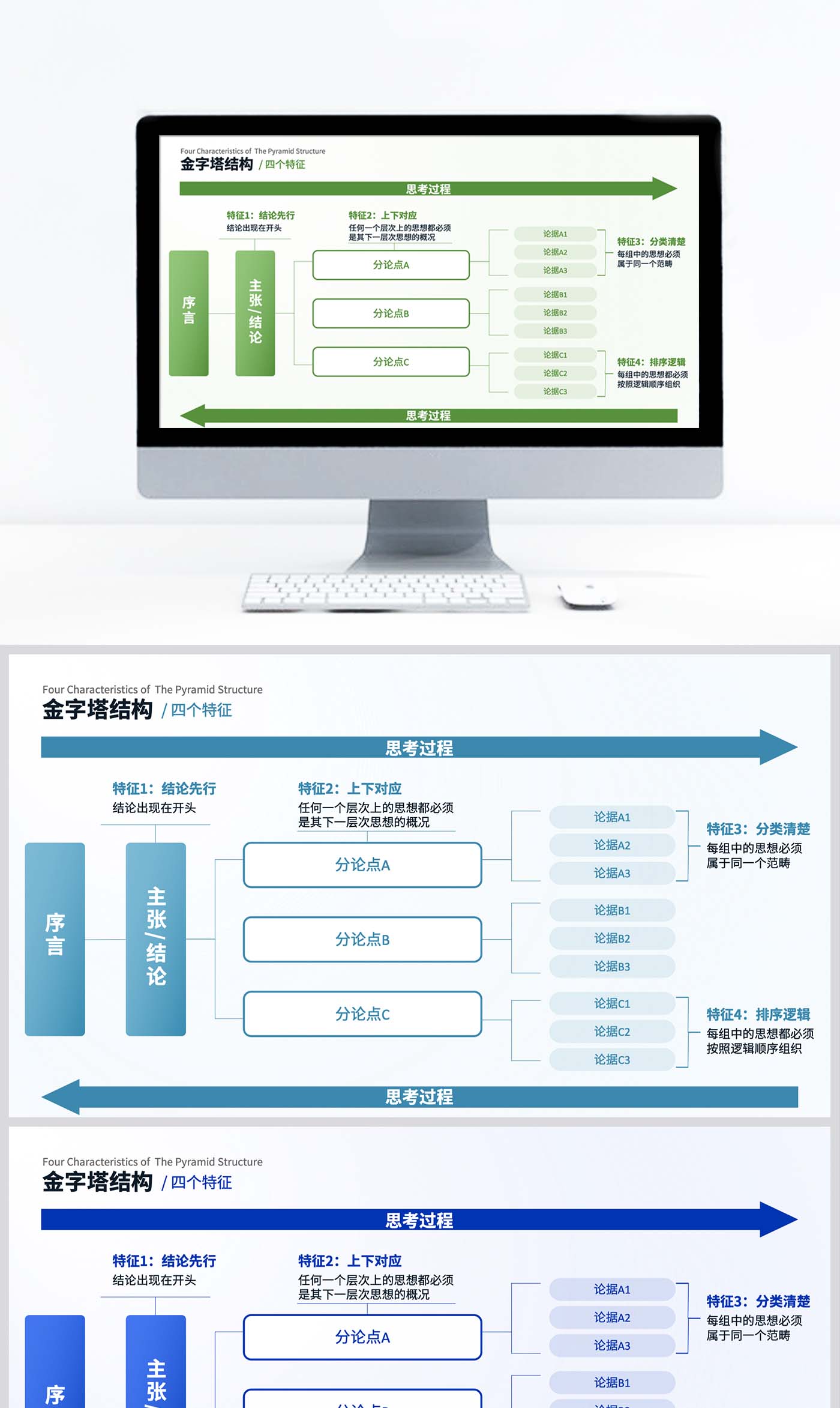 流程层次结构图PPT设计制作美化模板