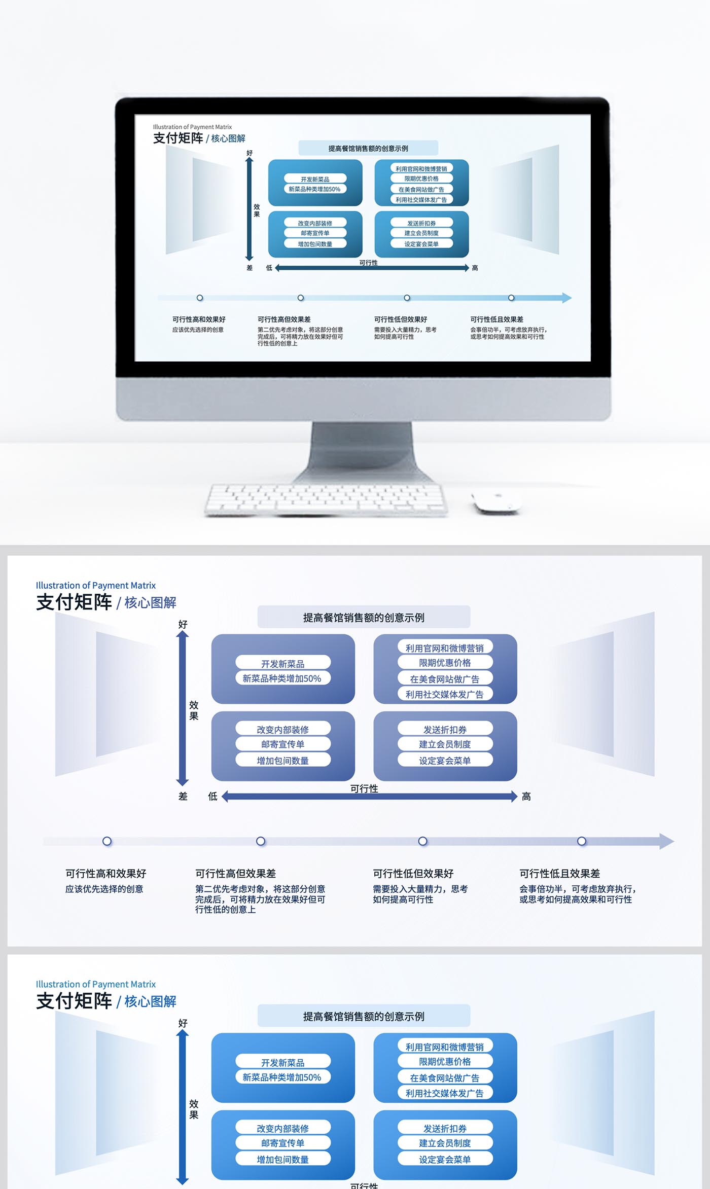 矩阵结构框架图PPT模板美化设计